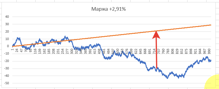 Дисперсия в ставках на спорт